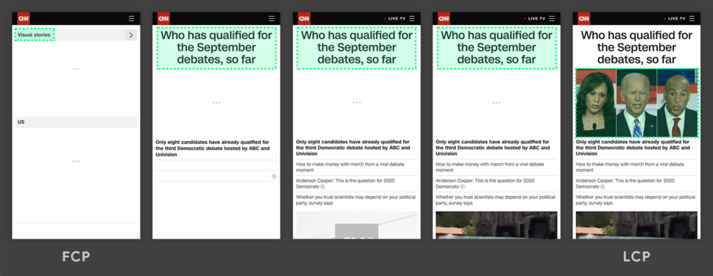 5 pages showing individual loading stages of a mobile web page. Empty web page on teh far left and fully-loaded web page on the far right.