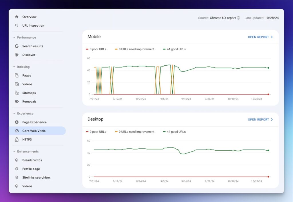 Screenshot of the Google Search Console report