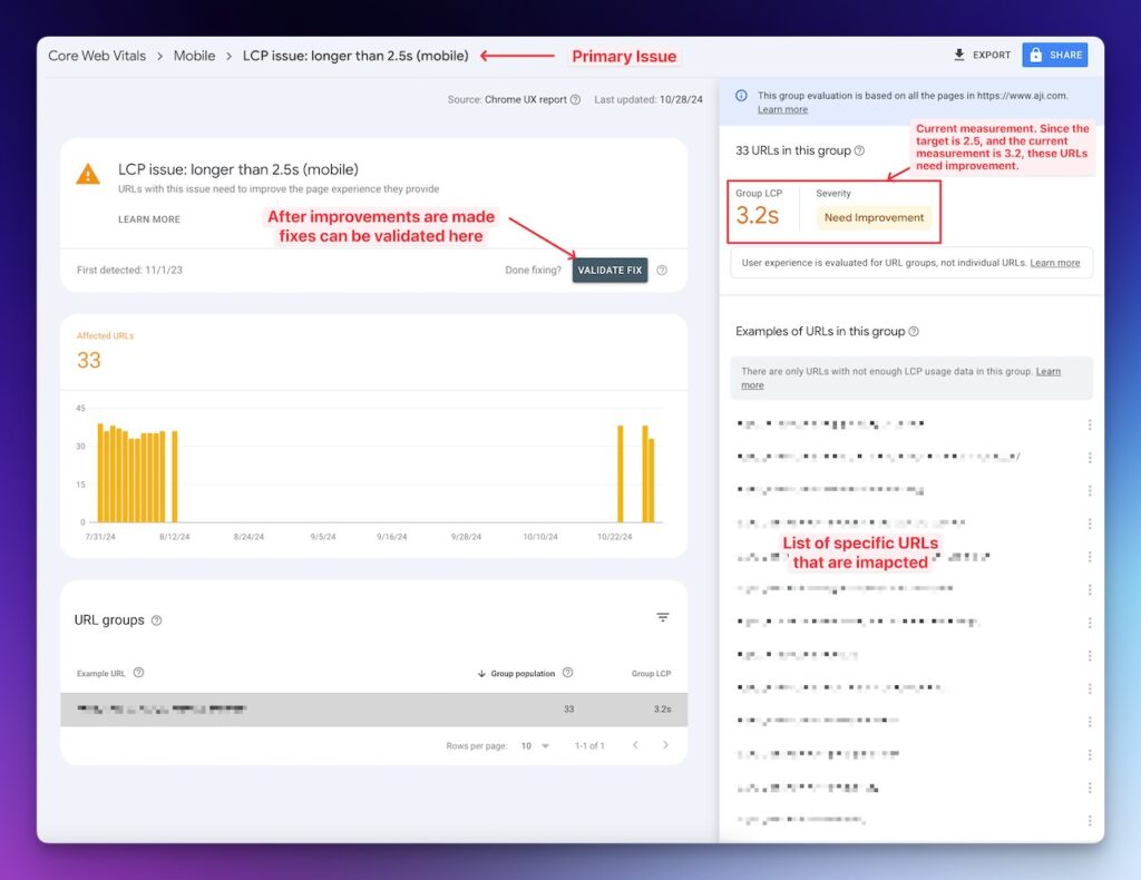 Screenshot of the details view of LCP longer than 2.5s issue in the Google Core Web Vitals report.