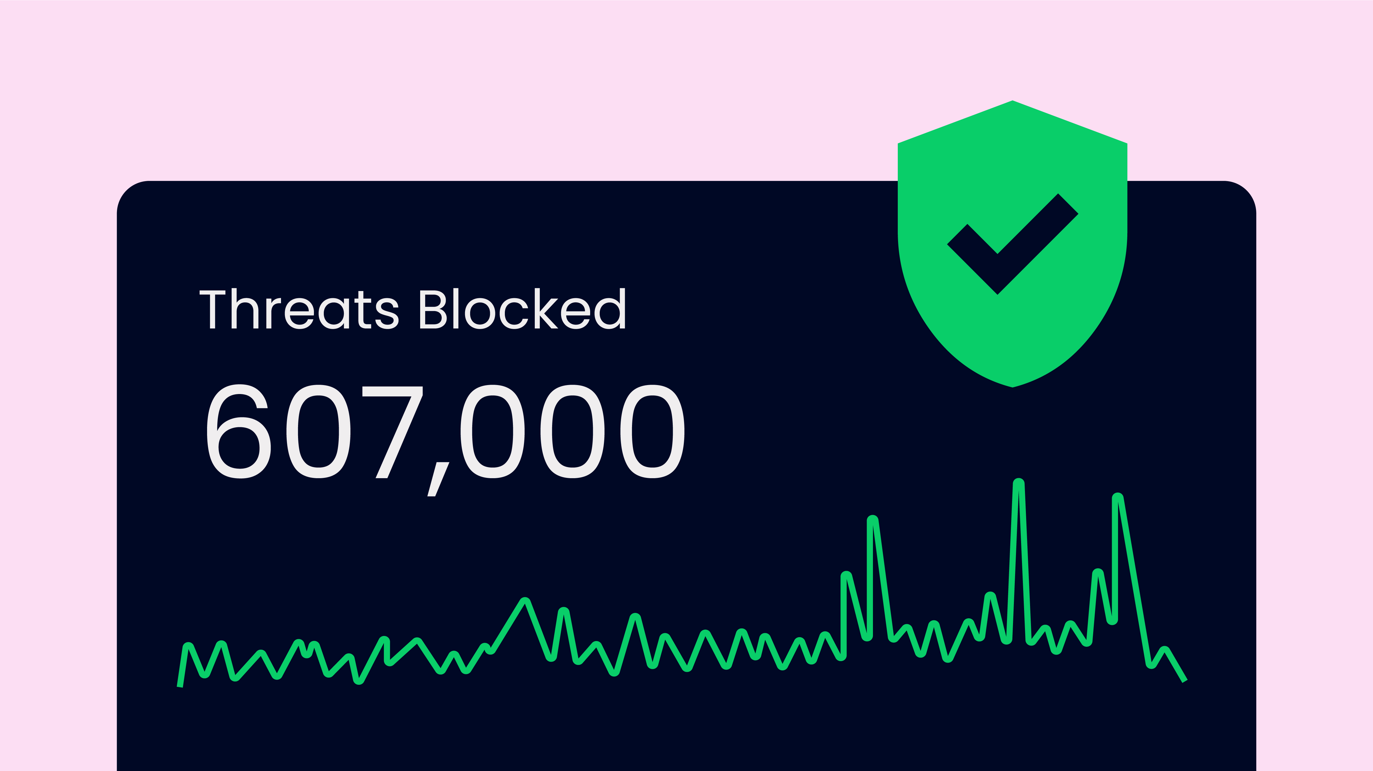 Illustration of a shield with a checkmark showing 607,000 threats blocked.