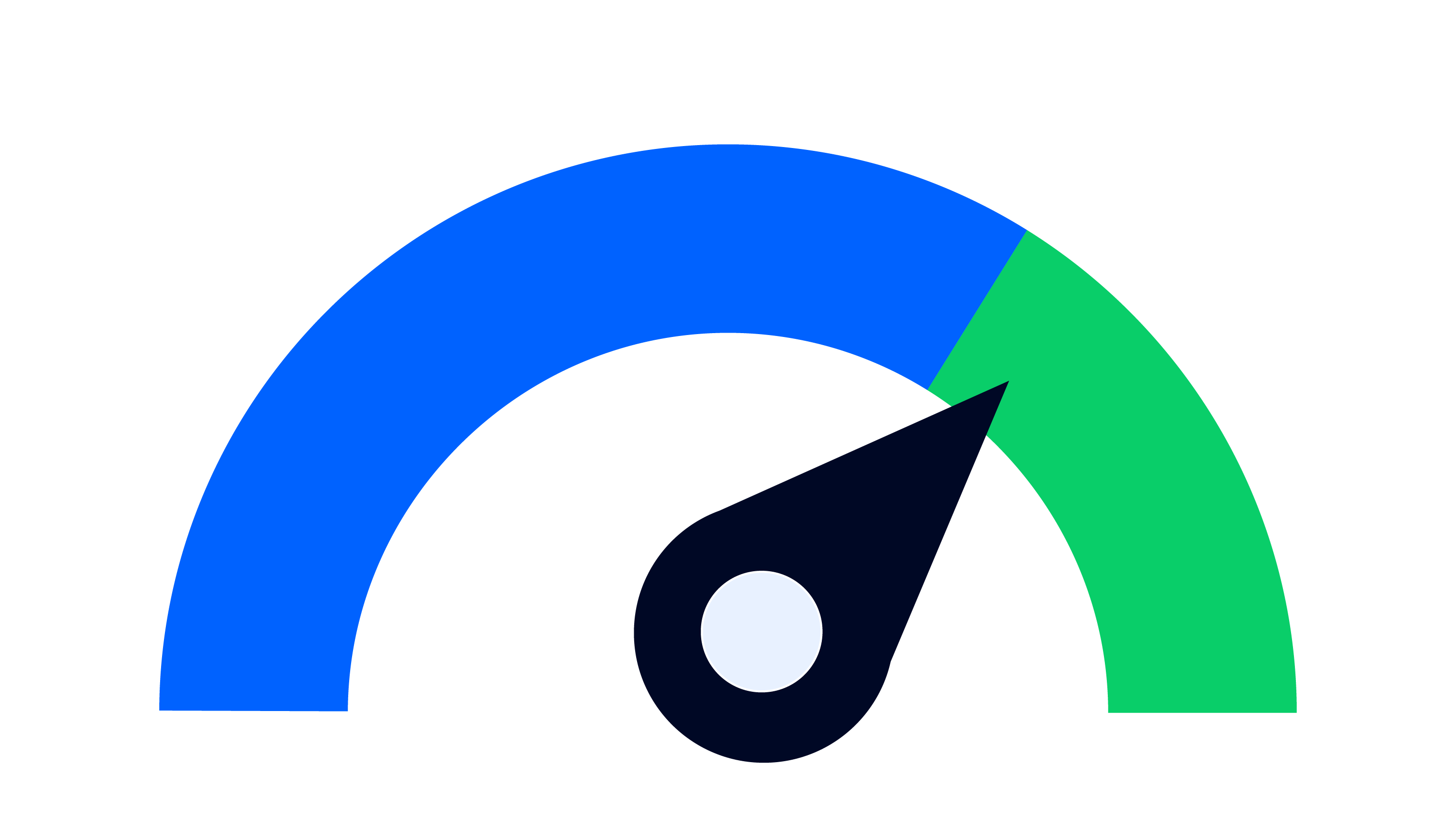 Illustration of a speedometer with an arrow pointing to the green section, indicating fast performance.