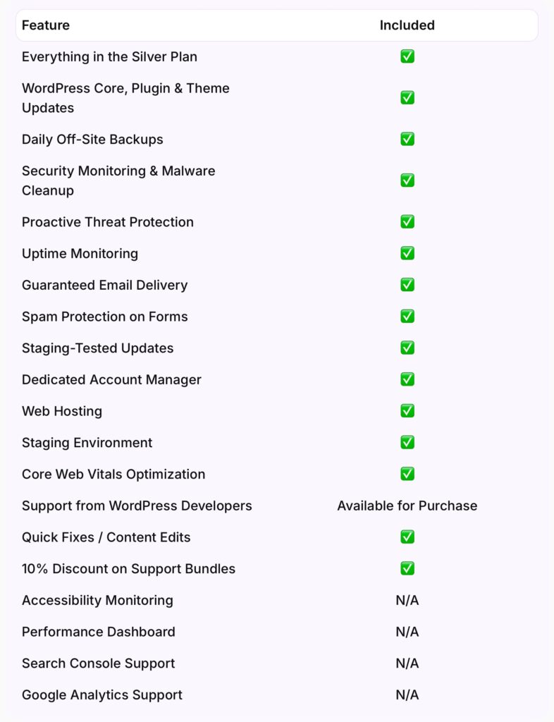 Table of all features for the Gold Plan.